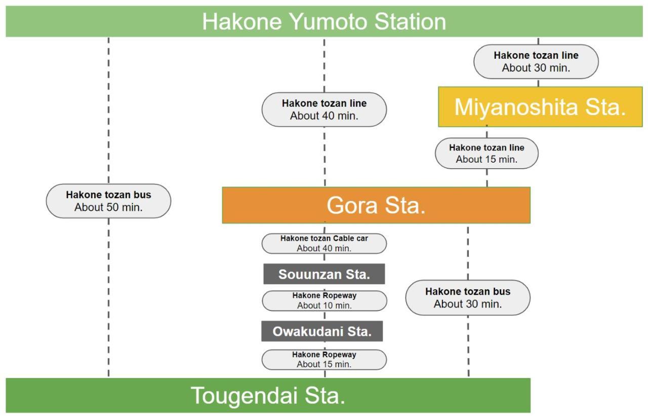 Apartmán スタジオーネ 箱根強羅 West - Stagione Hakone Gora West Exteriér fotografie